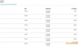 wti合约最新爆料,揭秘油价波动背后的神秘力量！