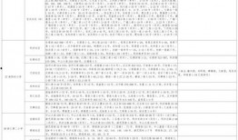 鲍蕾整容爆料视频大全最新,视频大全深度解析