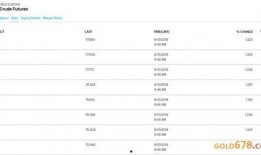 wti合约最新爆料,揭秘油价波动背后的神秘力量！